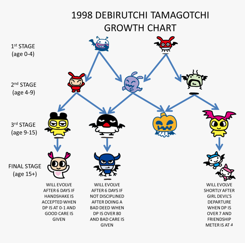 Tamagotchi Characters, HD Png Download, Free Download