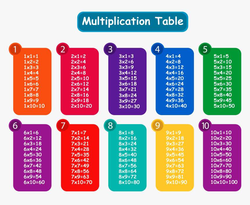 Clipart Calendar Chart - Printable Full Size Multiplication Table, HD Png Download, Free Download