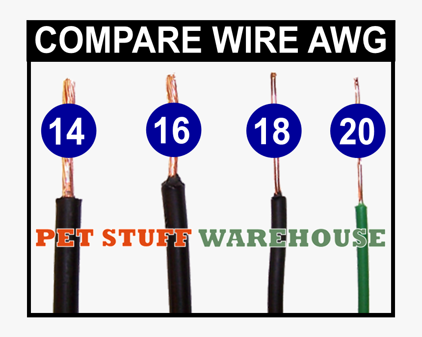 Dog Fence Wire Comparison - 18 Awg Solid Wire, HD Png Download, Free Download