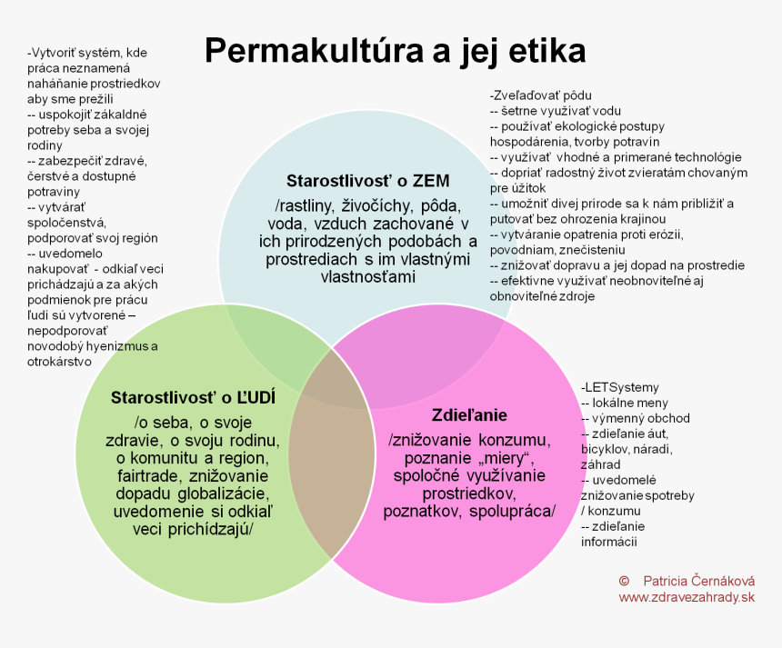 Permakultúrna Etika Je Postavená Na Troch Pilieroch, - Circle, HD Png Download, Free Download