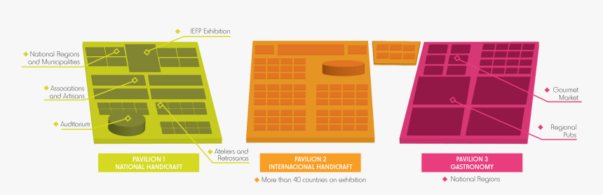 Diagram, HD Png Download, Free Download