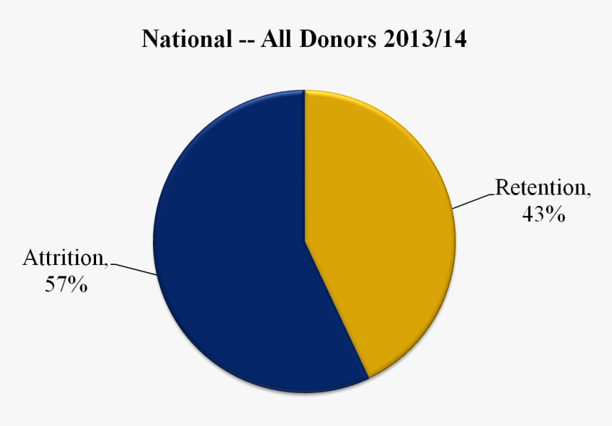 Donor Retention 20013-14 - Circle, HD Png Download, Free Download