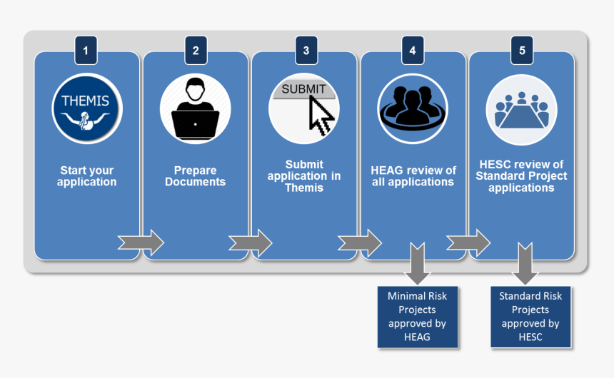 App Pathway - Human Research Ethics, HD Png Download, Free Download