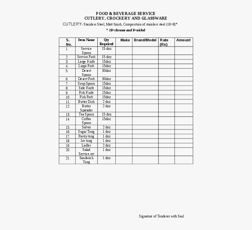 Restaurant Crockery And Cutlery List