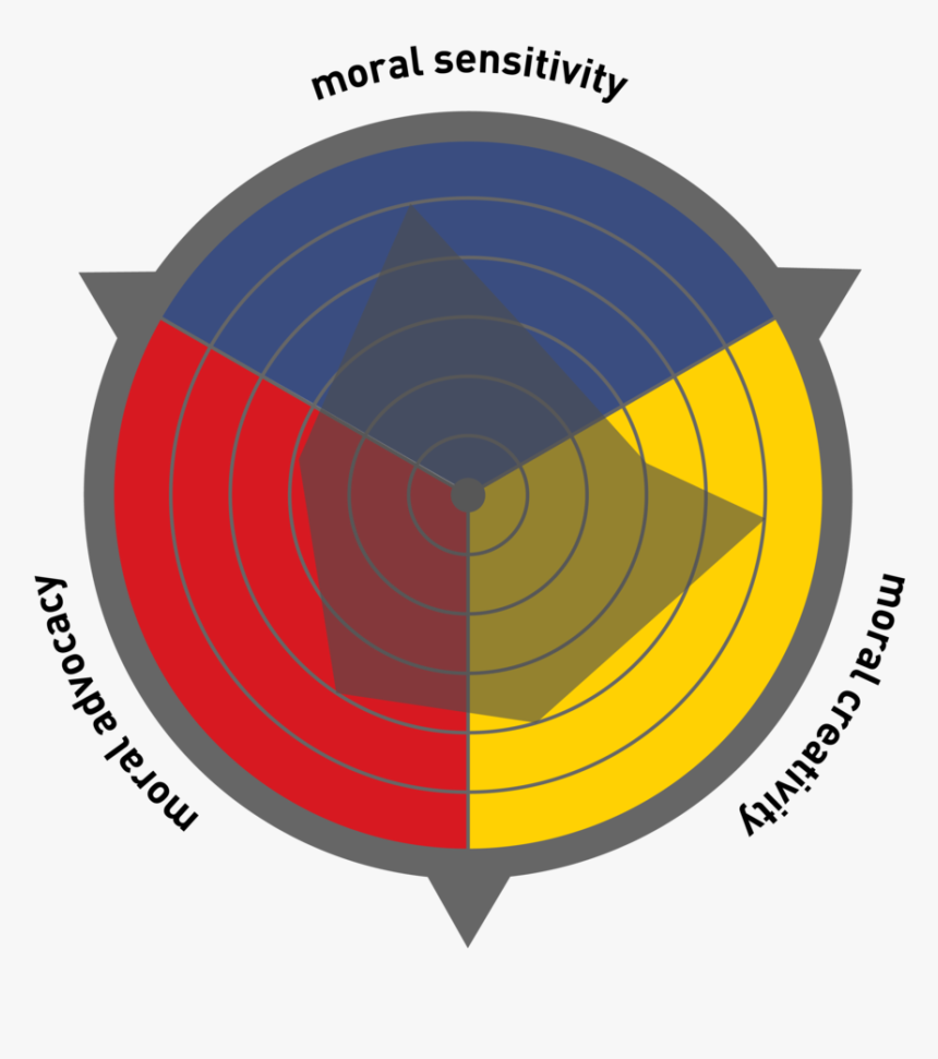 Moral Compass-23 - Circle, HD Png Download, Free Download