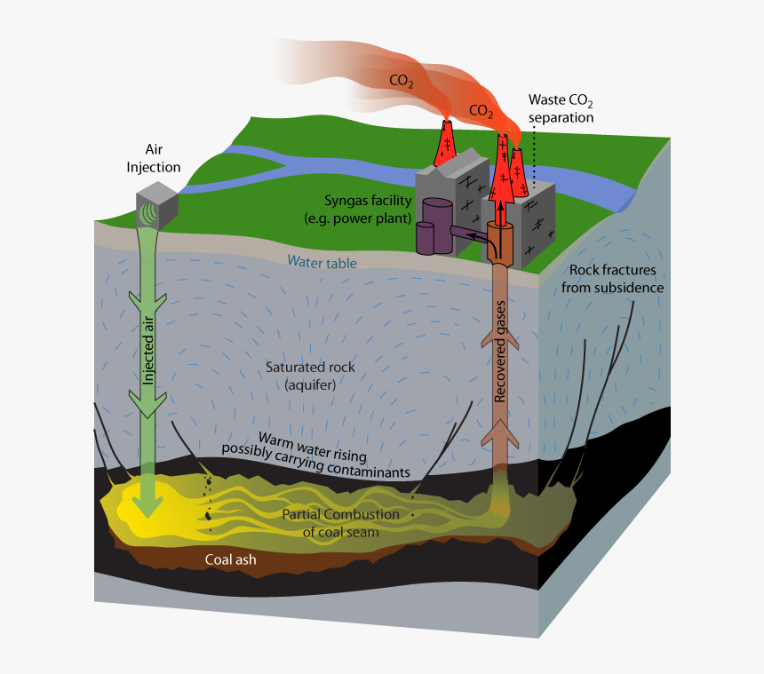 This Figure Shows The Basic Outline Of The Underground - Coal In The Ground, HD Png Download, Free Download