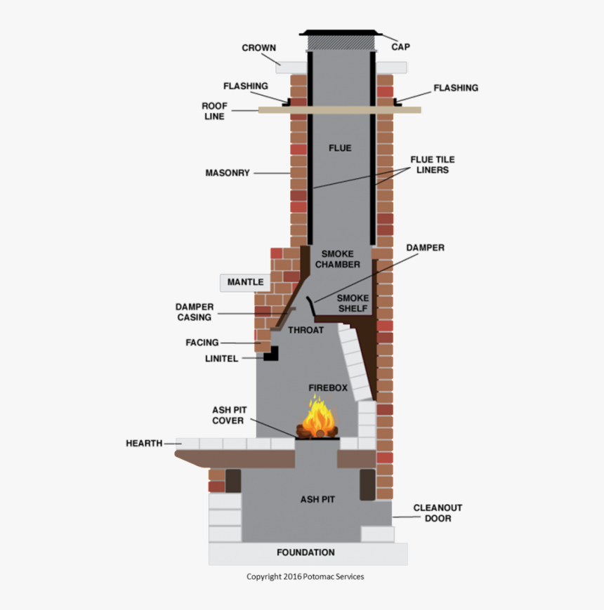 Fireplace Parts - Types Of Chimney, HD Png Download, Free Download