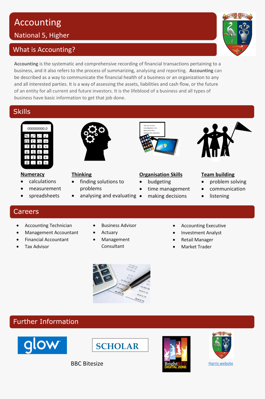 Accounting Descriptor - Bank Statement, HD Png Download, Free Download