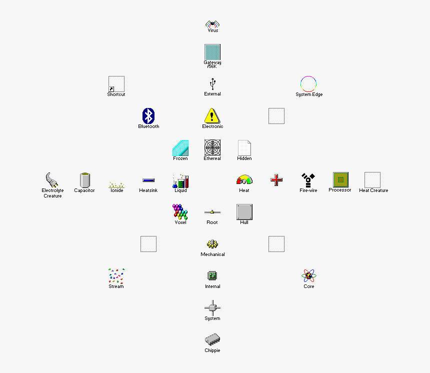 Windows 95 Elements Chart Wip By *wrim Edit - Windows 95 Elements, HD Png Download, Free Download