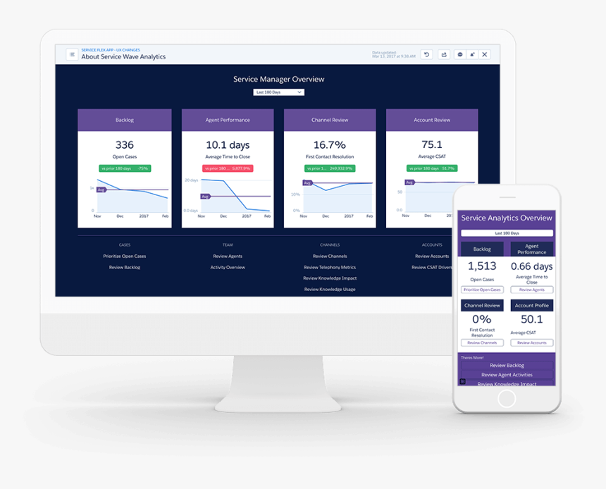 Customer Service Analytics By Service Cloud - Customer Service Analytics Salesforce, HD Png Download, Free Download