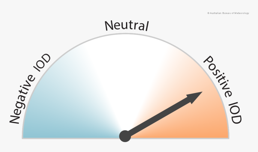 Circle, HD Png Download, Free Download