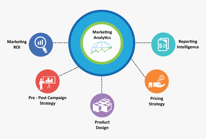 What Is Marketing Analytics - Marketing Analytics, HD Png Download, Free Download