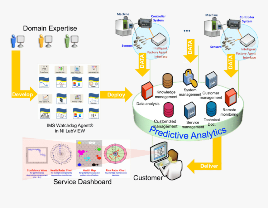 Factory Analytics, HD Png Download, Free Download