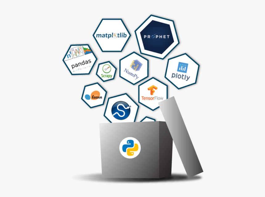 Python-ecosystem - Numpy Pandas And Matplotlib, HD Png Download, Free Download