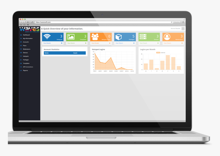 Laptop With Admin Dashboard, HD Png Download, Free Download