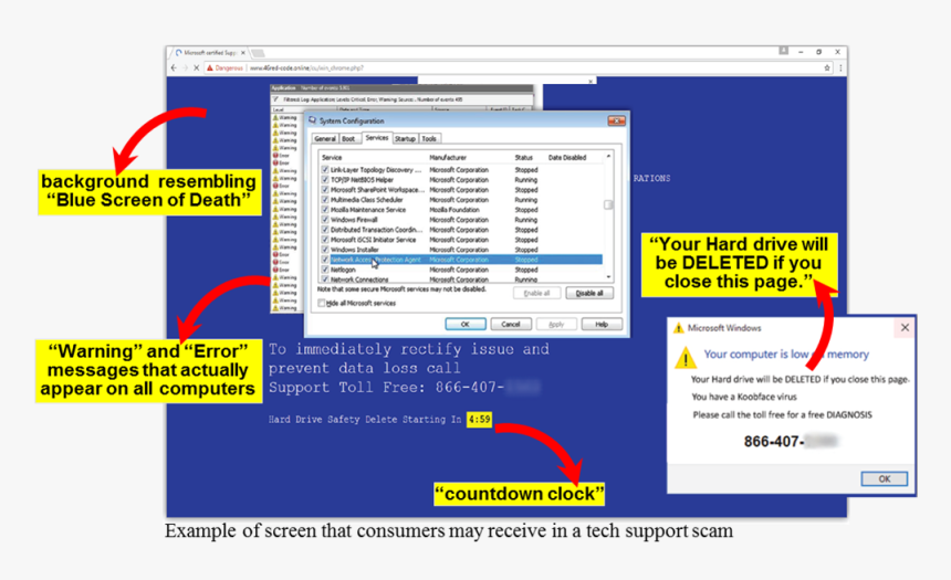 Tech Support Scam Ftc, HD Png Download, Free Download