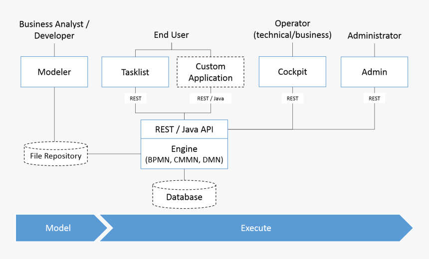 Diagram, HD Png Download, Free Download