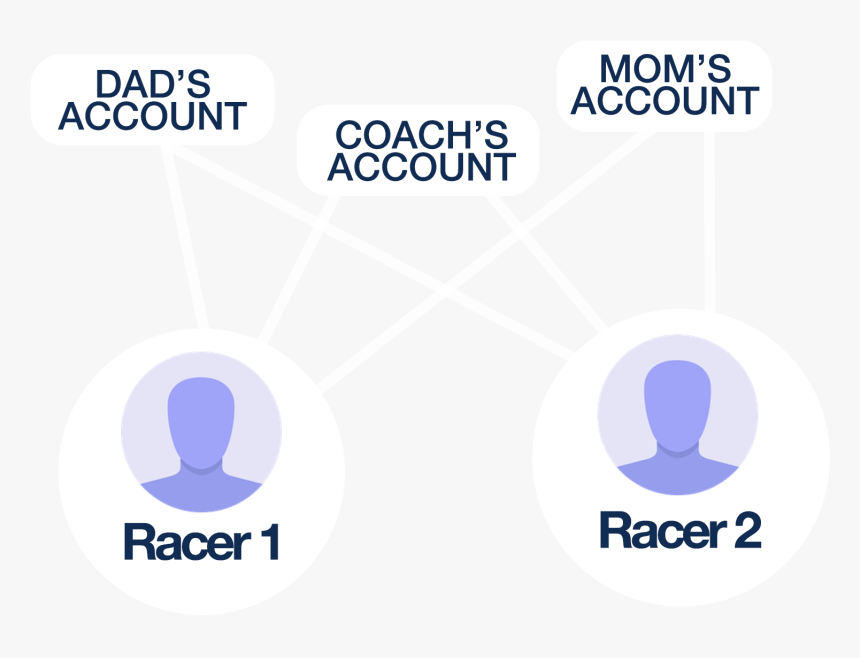 Accounts - Circle, HD Png Download, Free Download