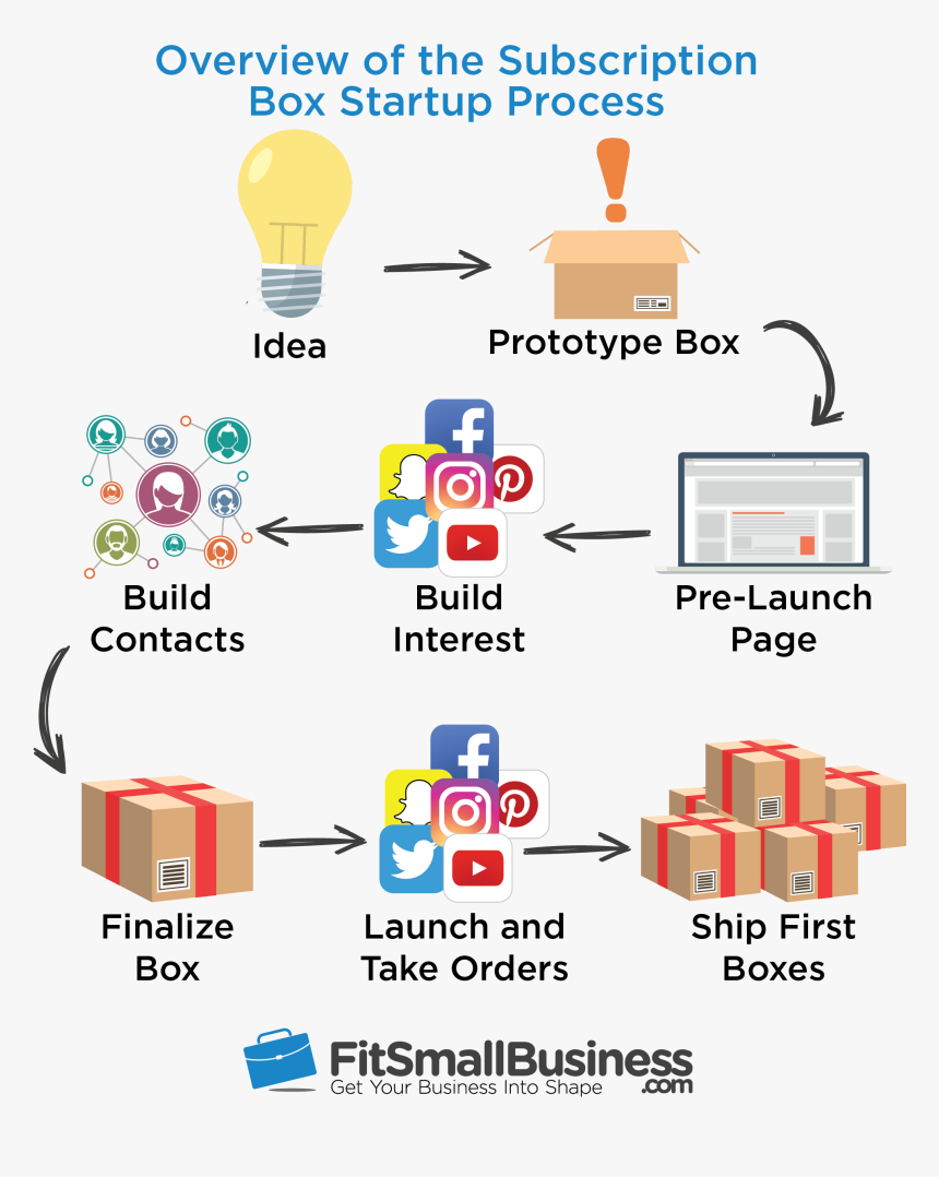 Diagram, HD Png Download, Free Download