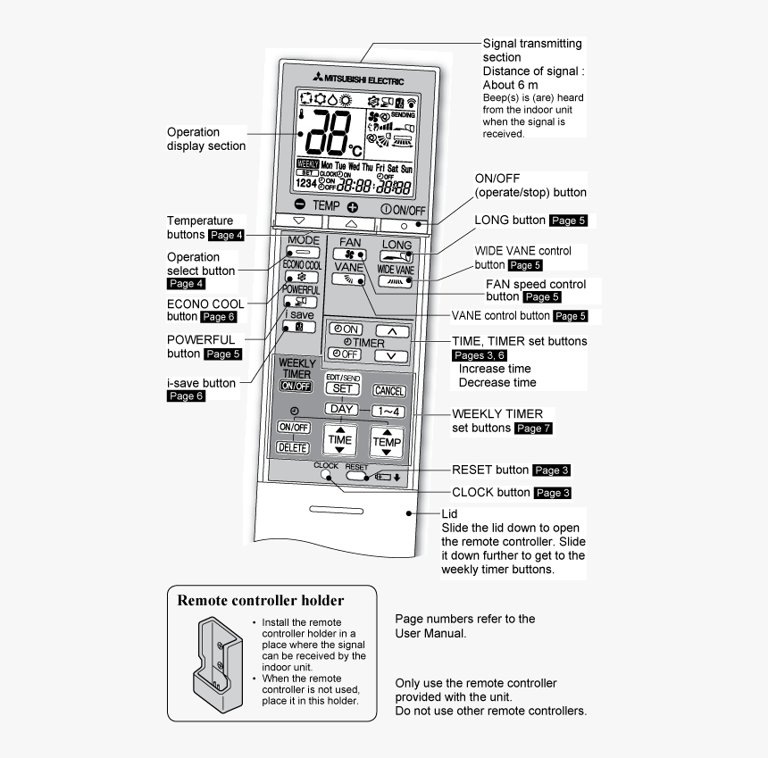 Mitsubishi Heat Pump Controller Symbols, HD Png Download, Free Download