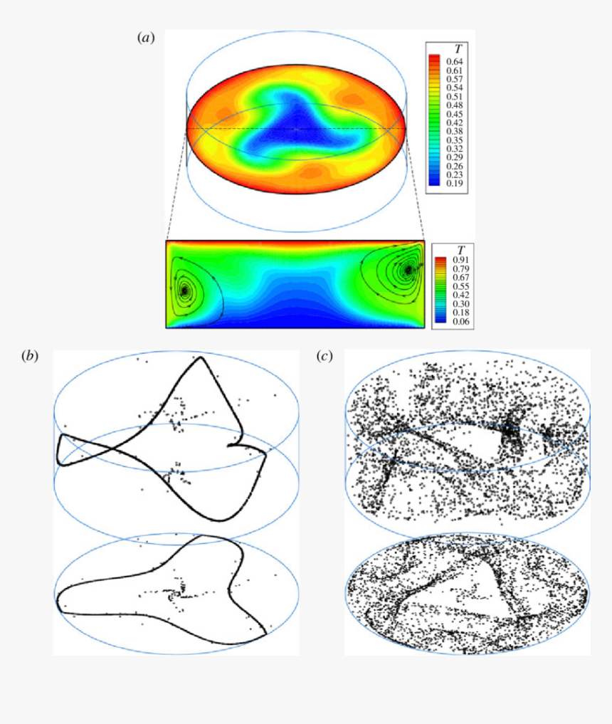 Diagram, HD Png Download, Free Download