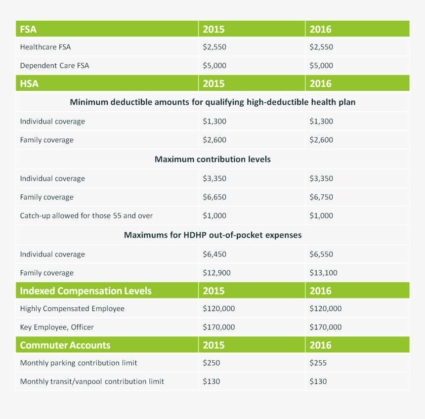 November Crg 2016 Index Figures - Index De Figures, HD Png Download, Free Download