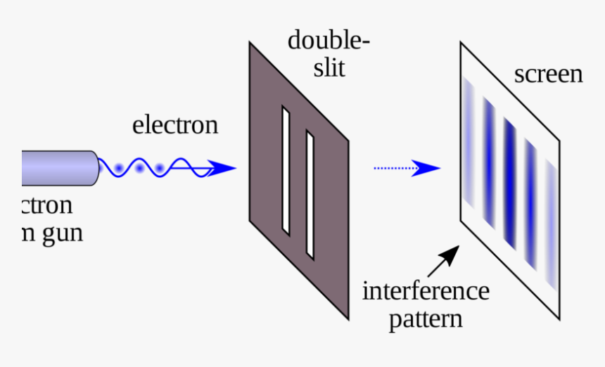 Copenhagen Interpretation Of Quantum Mechanics, HD Png Download, Free Download