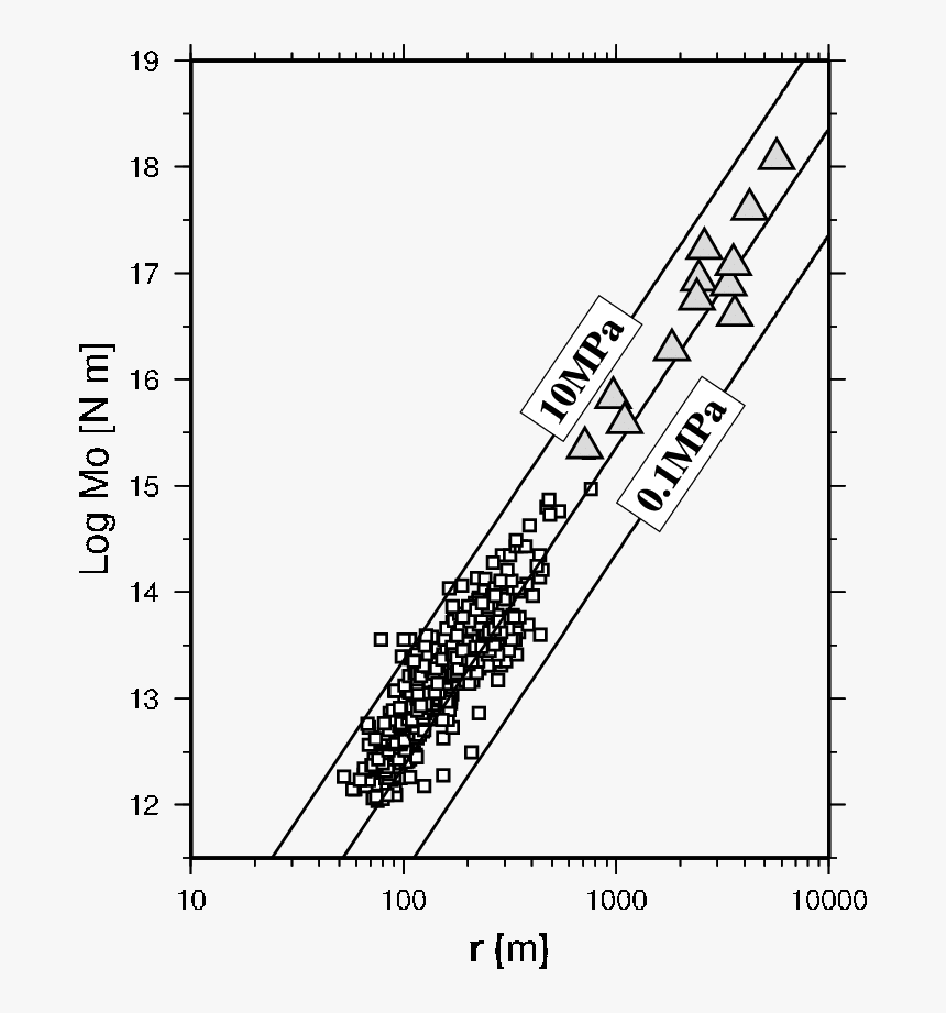 Diagram, HD Png Download, Free Download