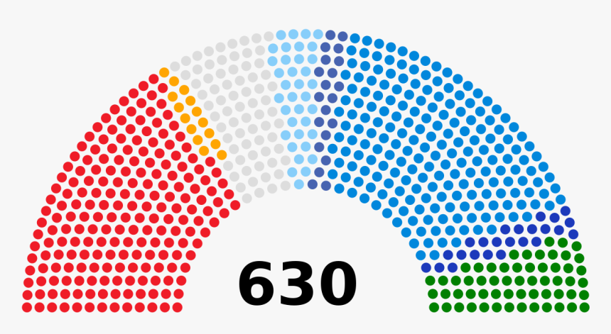 Elecciones Reichstag 1933, HD Png Download, Free Download