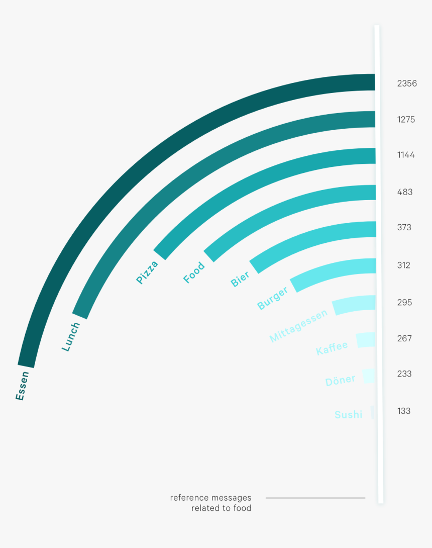 Diagram, HD Png Download, Free Download