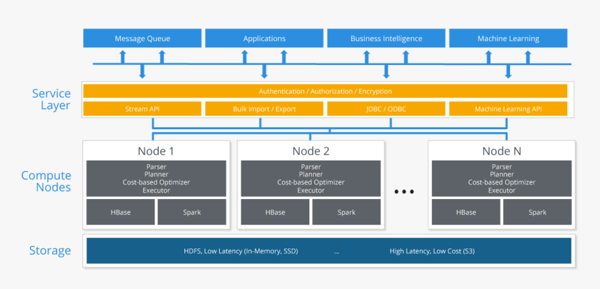 Splice Machine Architecture, HD Png Download, Free Download