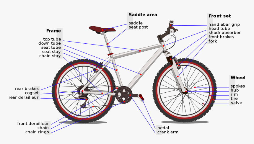 Bicycle Diagram, HD Png Download, Free Download