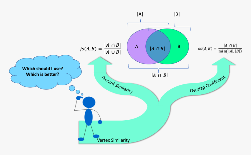 Similarity Graph, HD Png Download, Free Download