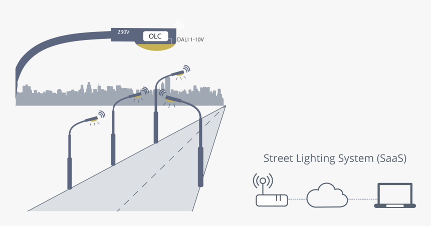 Transparent Street Lights Png - Smart Street Light Png, Png Download, Free Download