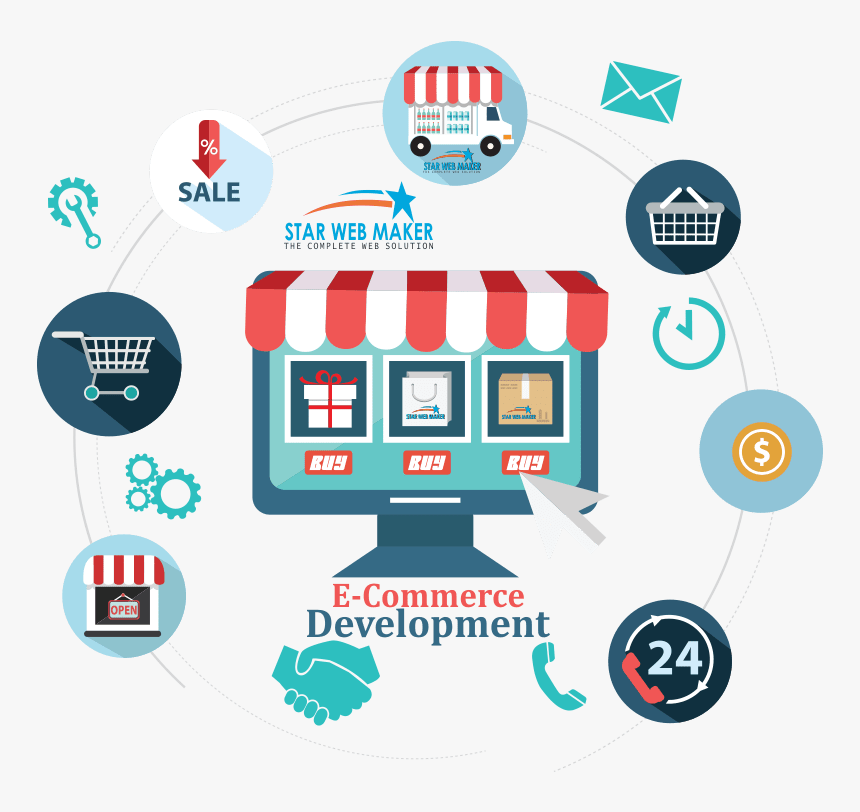 E Commerce Development, HD Png Download, Free Download