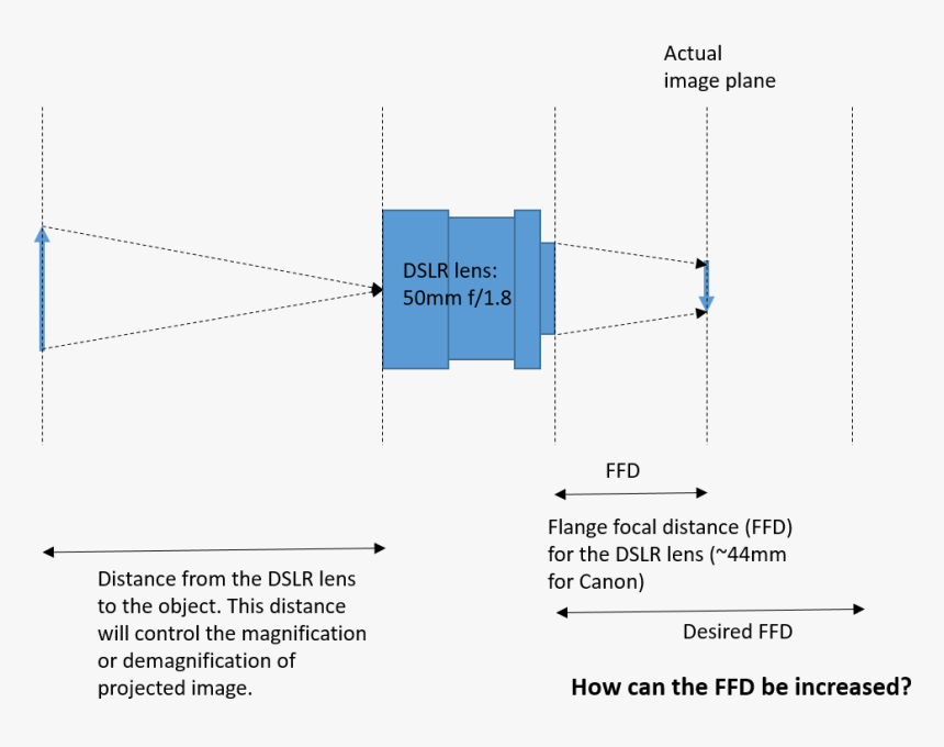 Http - //i - Stack - Imgur - Com/jvzlx - Back Focal Distance, HD Png Download, Free Download