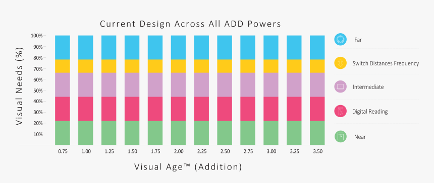 Ai Old Current Bar Graph - Hypertension In Southeast Asia, HD Png Download, Free Download