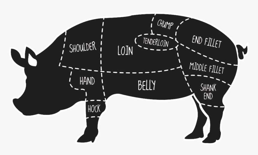 Domestic Pig Butcher Primal Cut Meat Pork - Get Some Pork On Your Fork, HD Png Download, Free Download