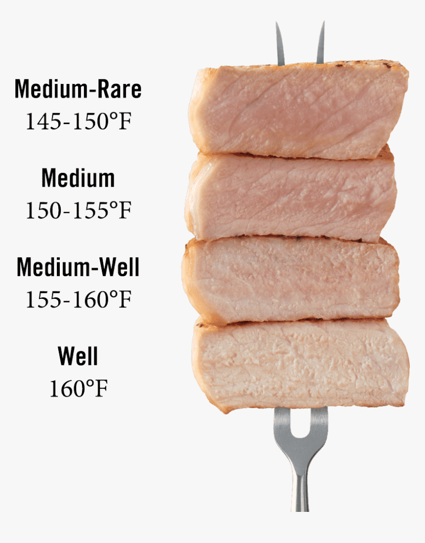 Pork Temperature Cooked, HD Png Download, Free Download