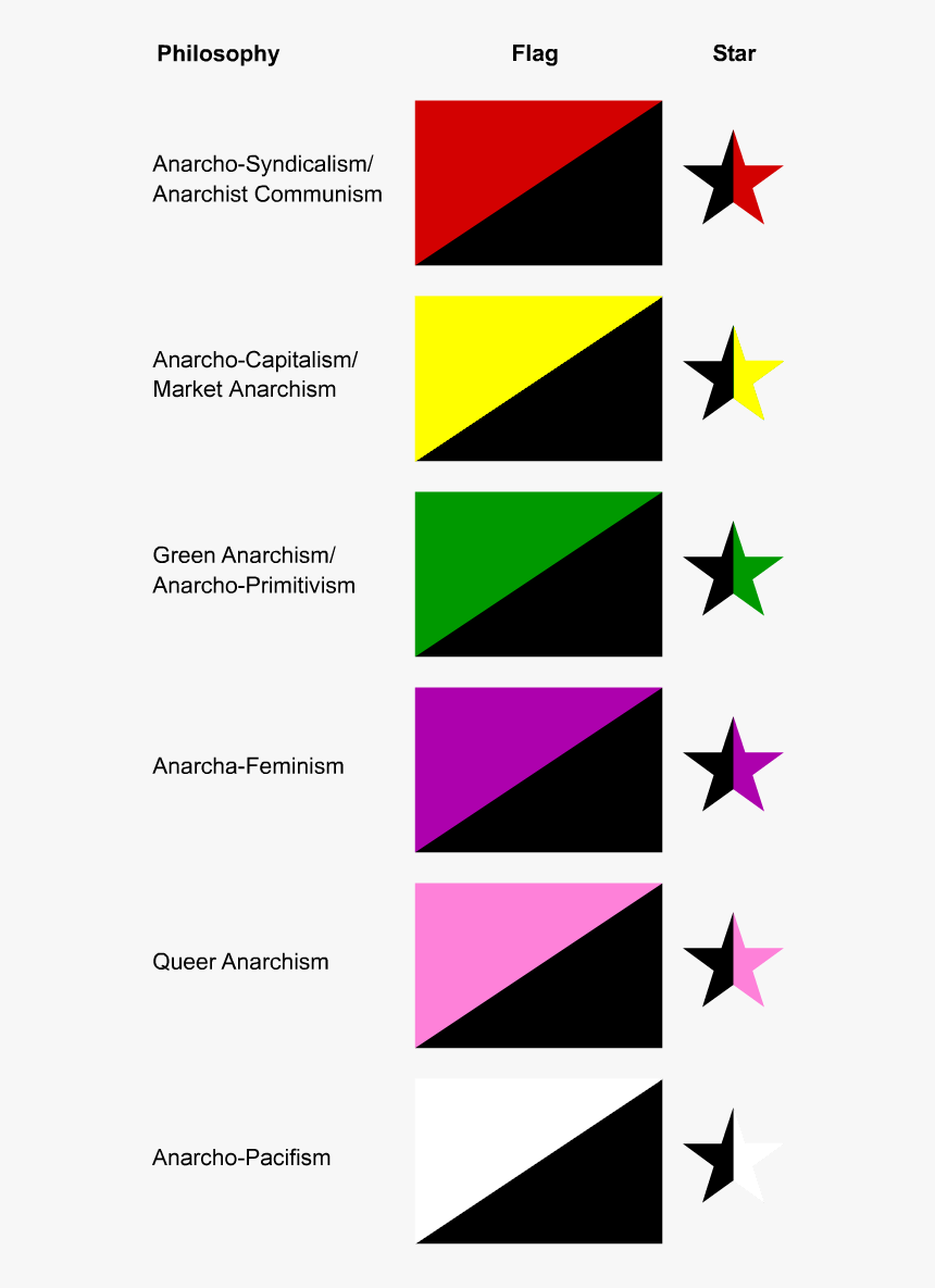 Anarchist Flags And Stars - Anarchist Flags, HD Png Download, Free Download