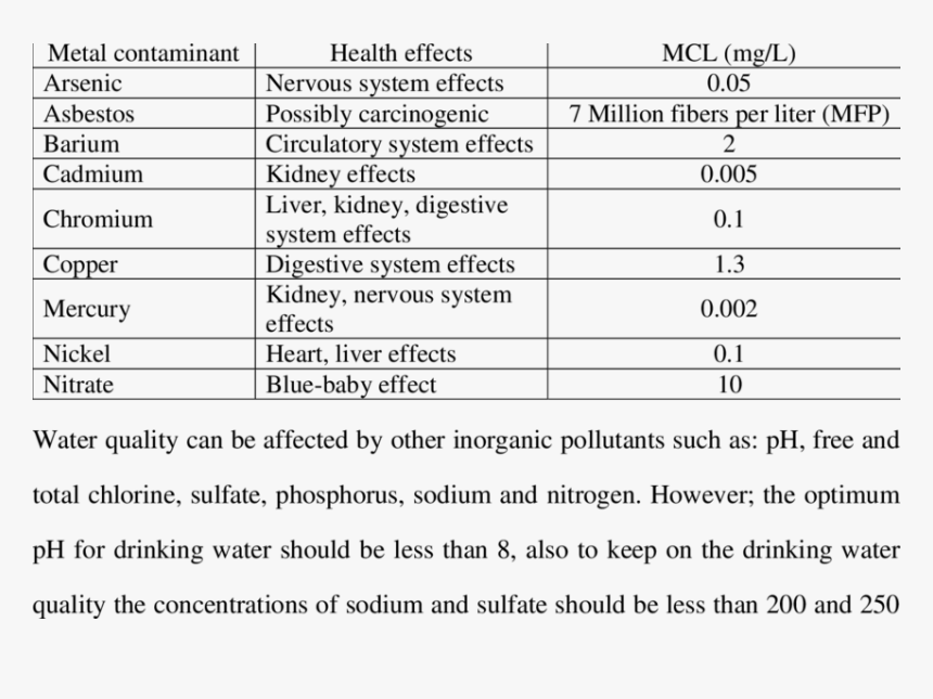 Copper In Water Health Effects, HD Png Download, Free Download