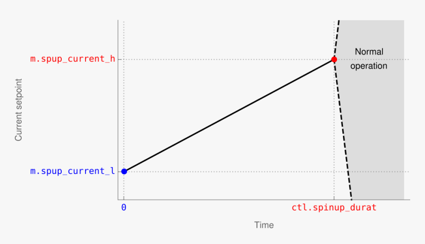 Diagram, HD Png Download, Free Download