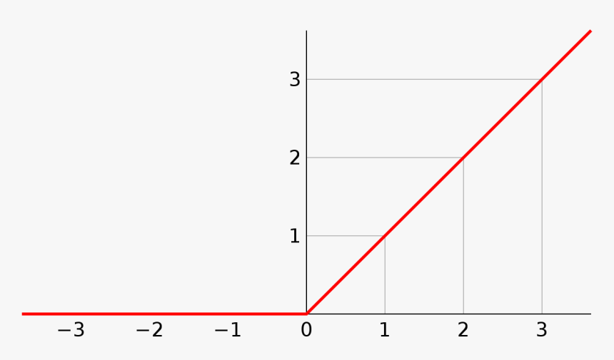 Grafico Rampa, HD Png Download, Free Download