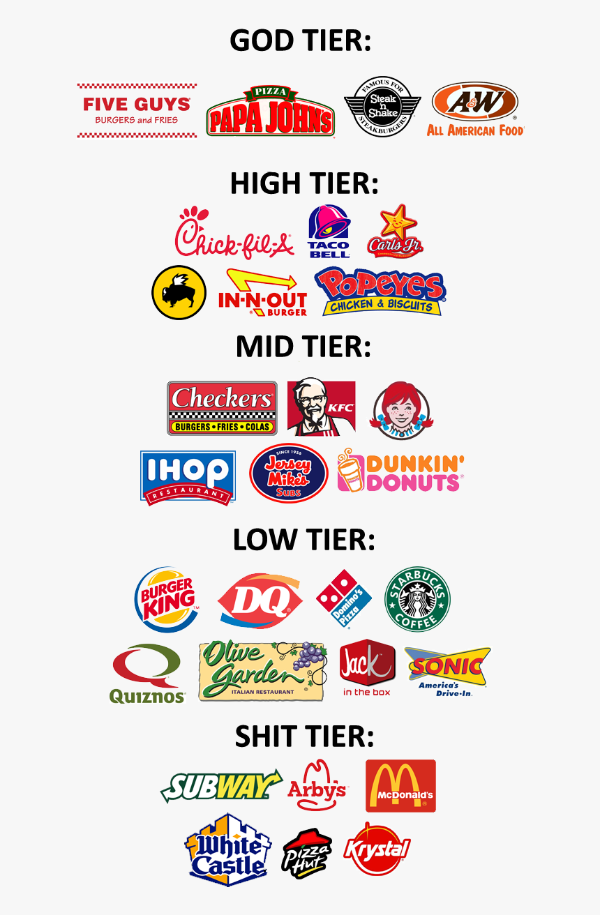 Fast Food Restaurant Tier List, HD Png Download, Free Download