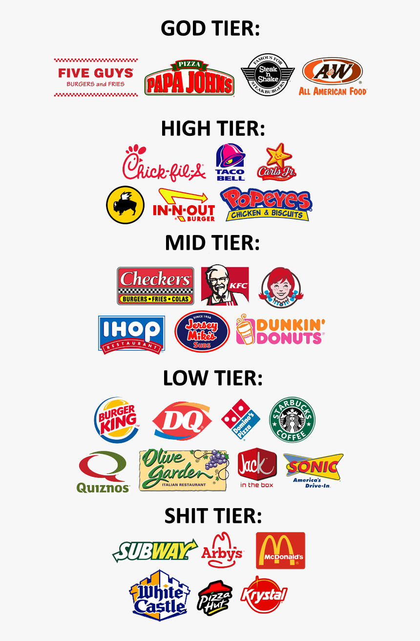 Fast Food Restaurant Tier List HD Png Download Kindpng