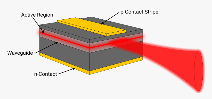 Diagram, HD Png Download, Free Download