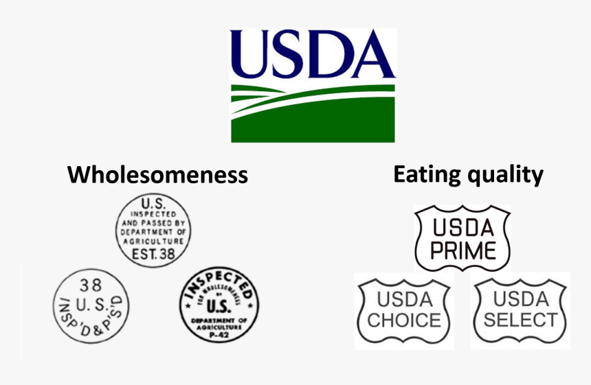 Usda Grading And Inspection - Us Inspected And Passed By Department Of Agriculture, HD Png Download, Free Download