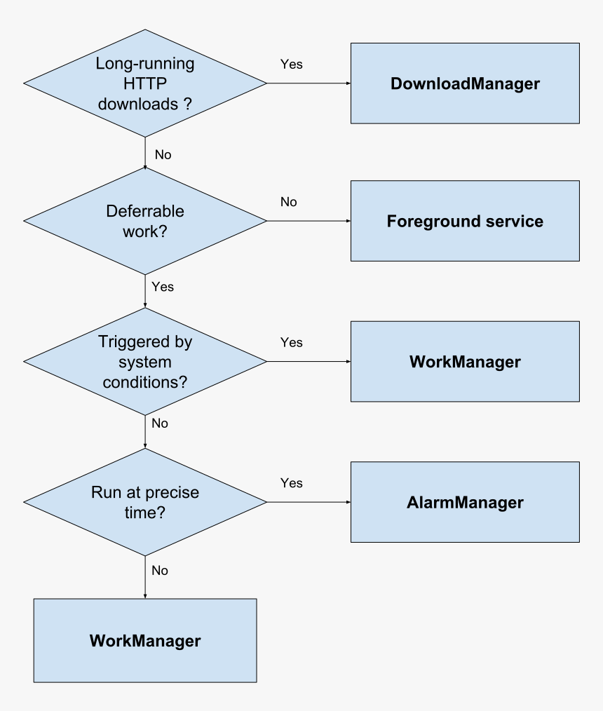 Options To Work With Background Tasks - Symmetry, HD Png Download, Free Download