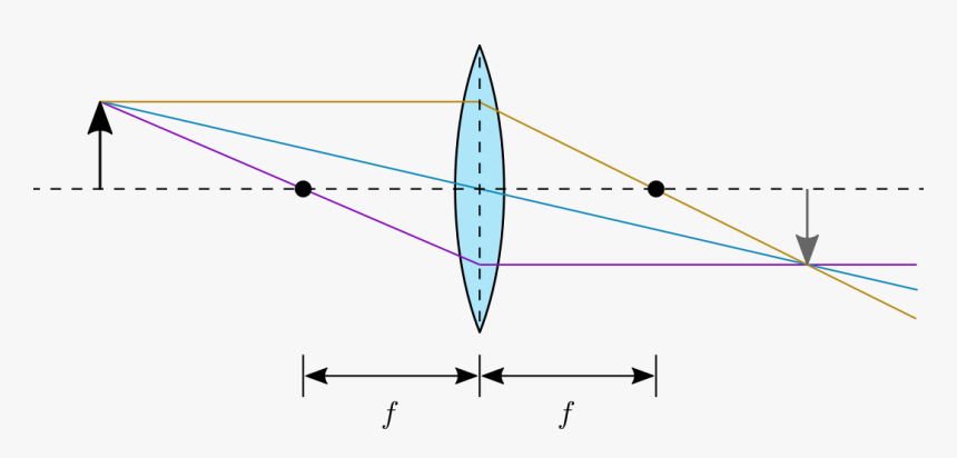 Diagram, HD Png Download, Free Download