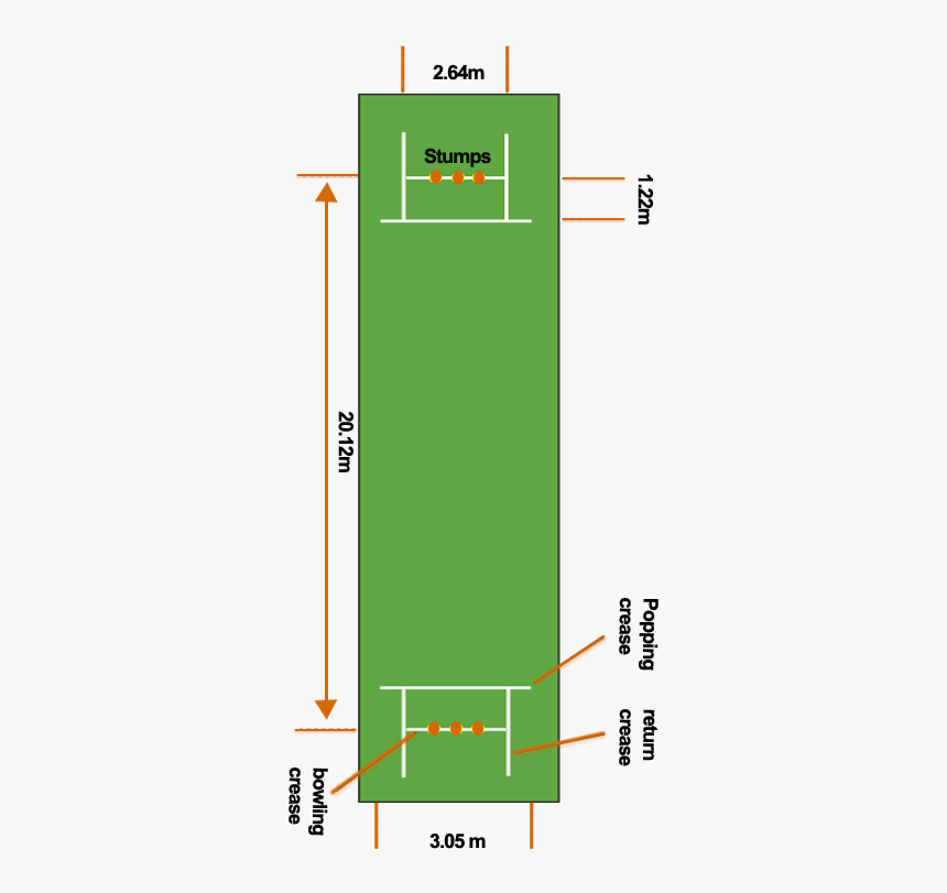 Cricket Pitch Dimensions - Pitch Map In Cricket, HD Png Download, Free Download